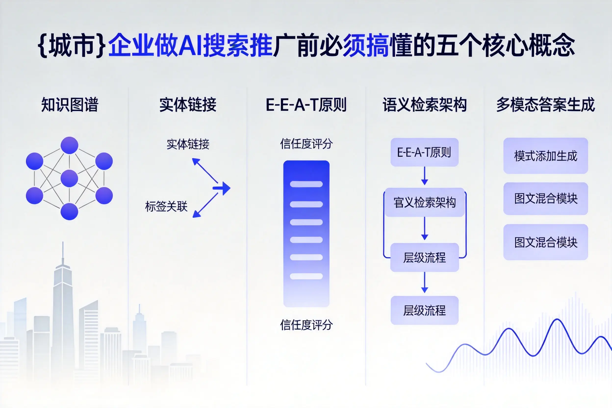 文昌企业做AI搜索推广前必须搞懂的五个核心概念