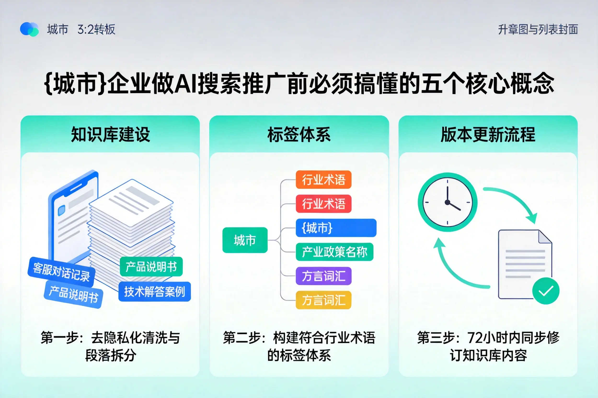 文昌企业做AI搜索推广前必须搞懂的五个核心概念