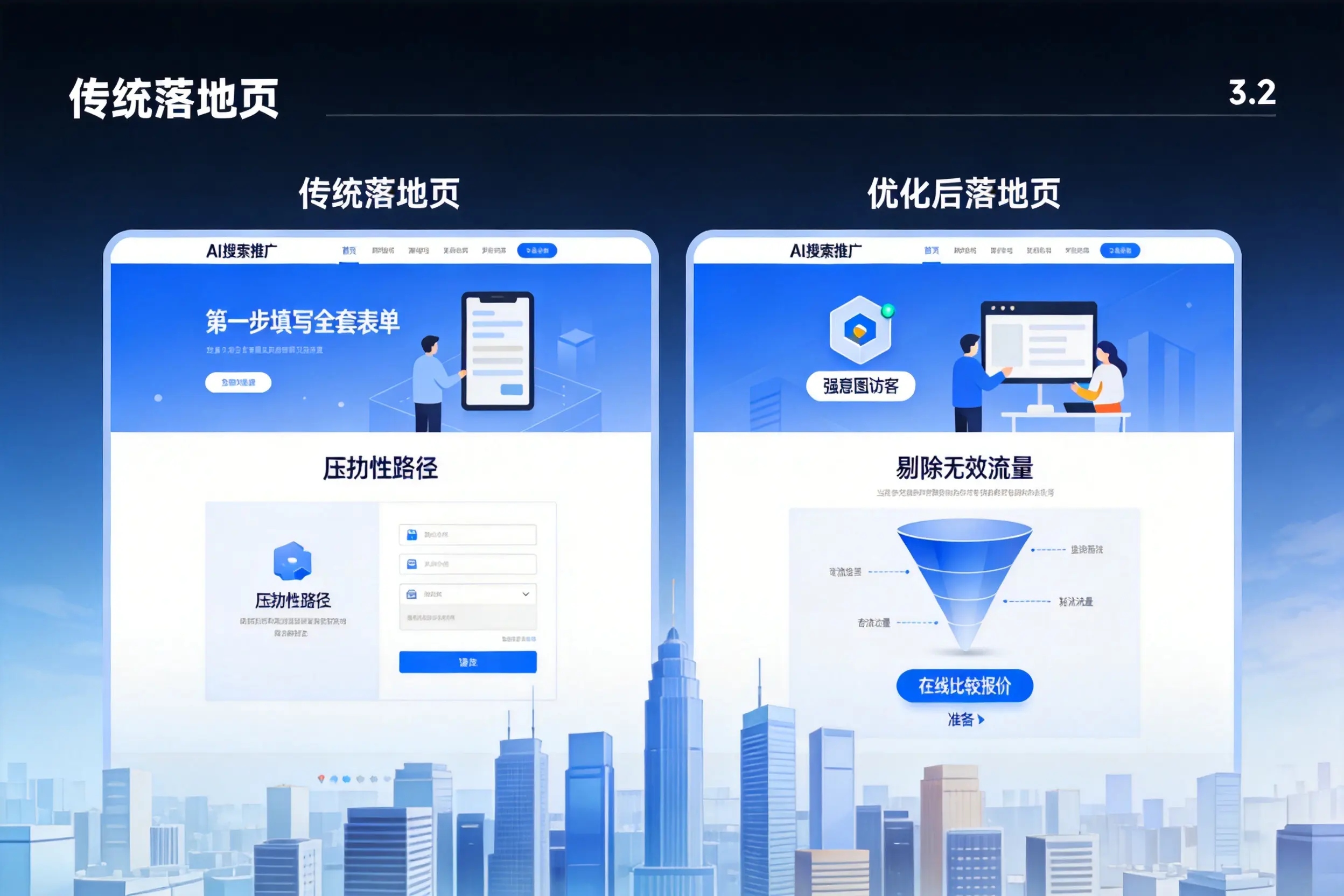 AI搜索推广落地页转化低？文昌企业优化方法详解