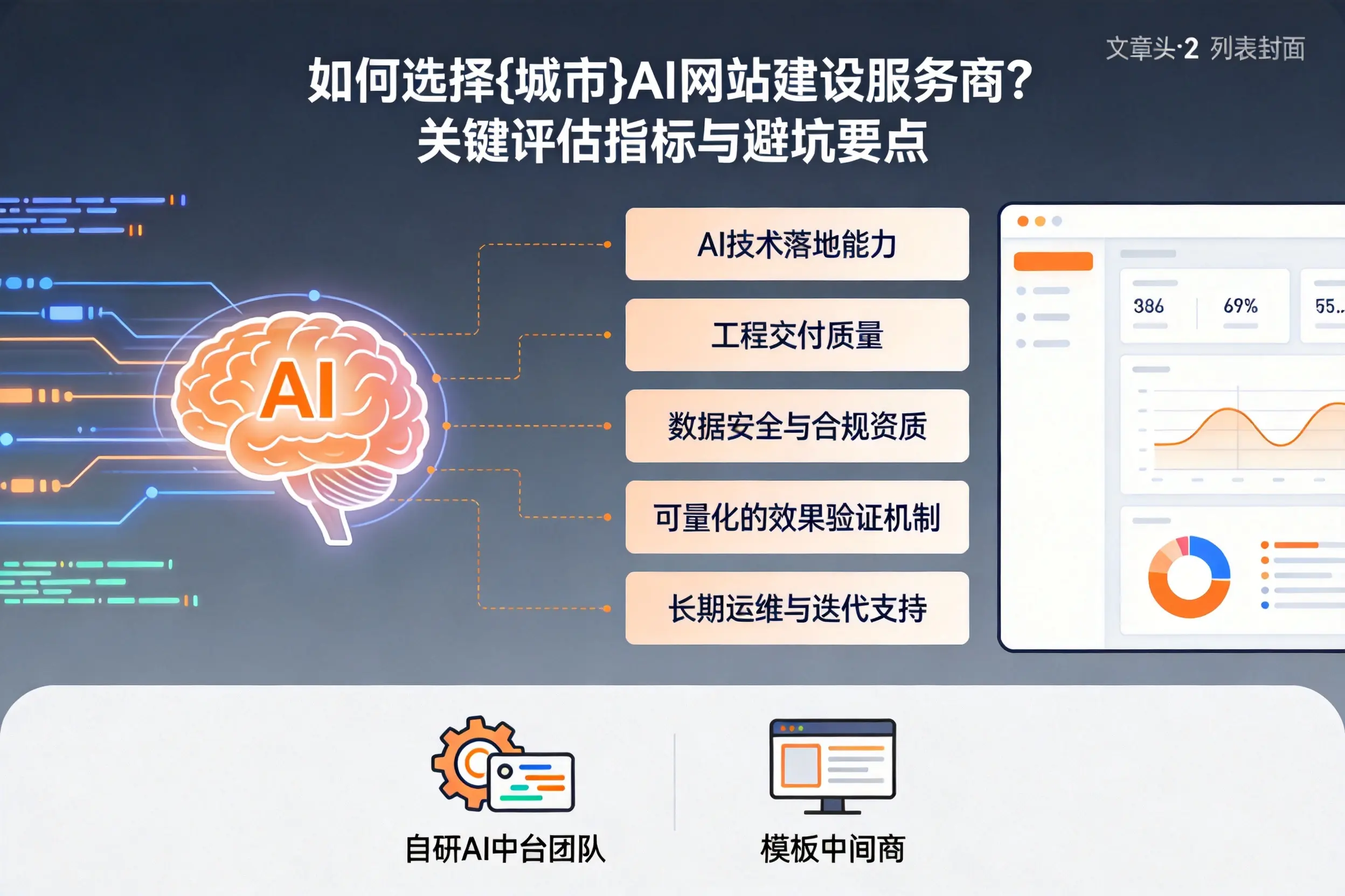 如何选择文昌AI网站建设服务商？关键评估指标与避坑要点