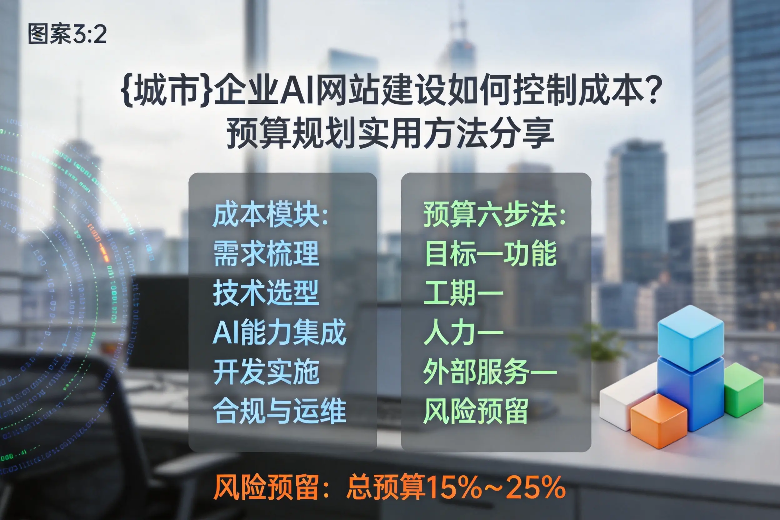 文昌企业AI网站建设如何控制成本?预算规划实用方法分享
