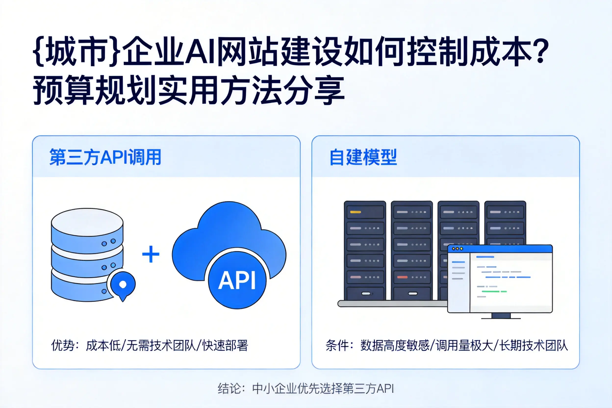 文昌企业AI网站建设如何控制成本?预算规划实用方法分享