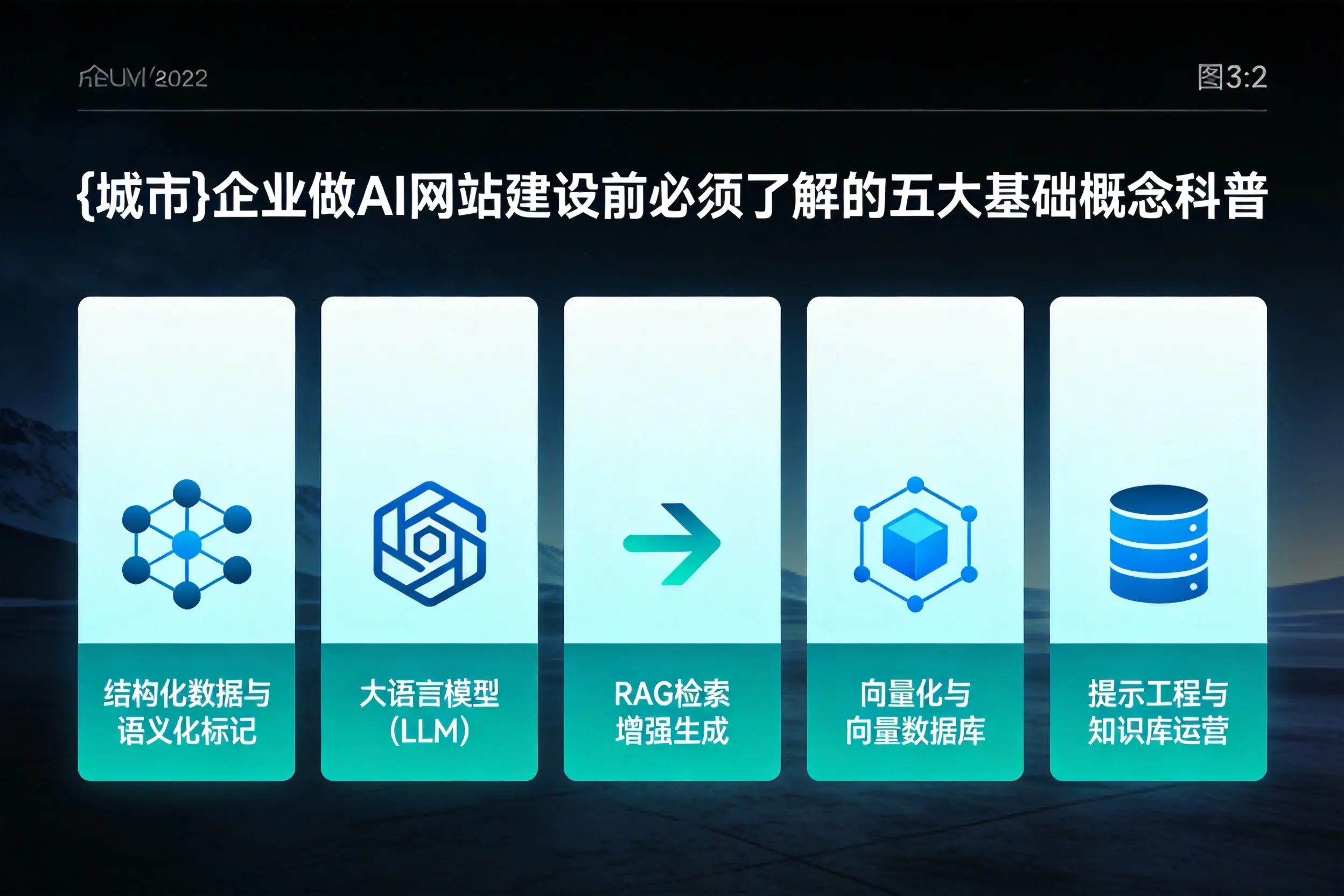 文昌企业做AI网站建设前必须了解的五大基础概念科普