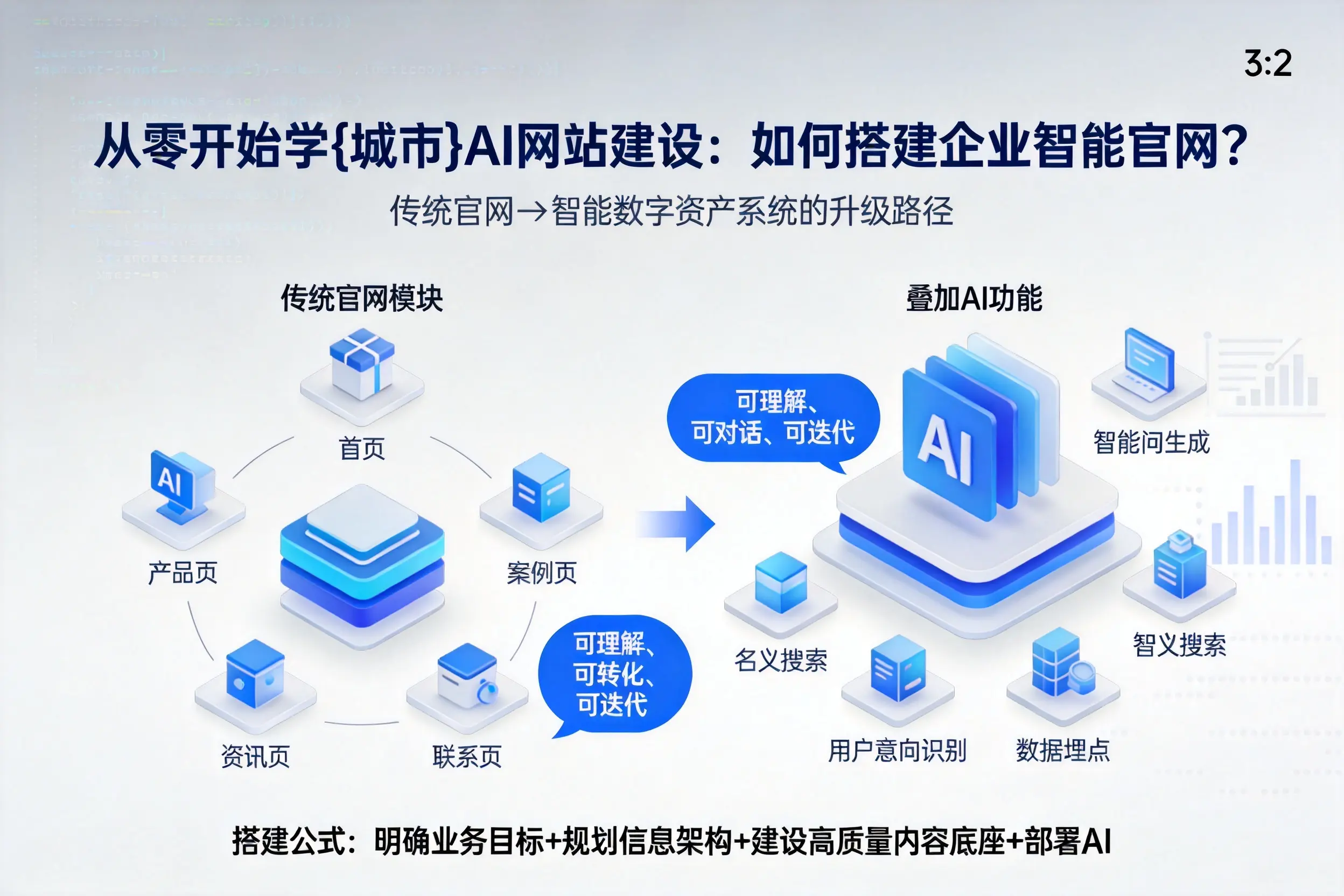 从零开始学文昌AI网站建设：如何搭建企业智能官网？