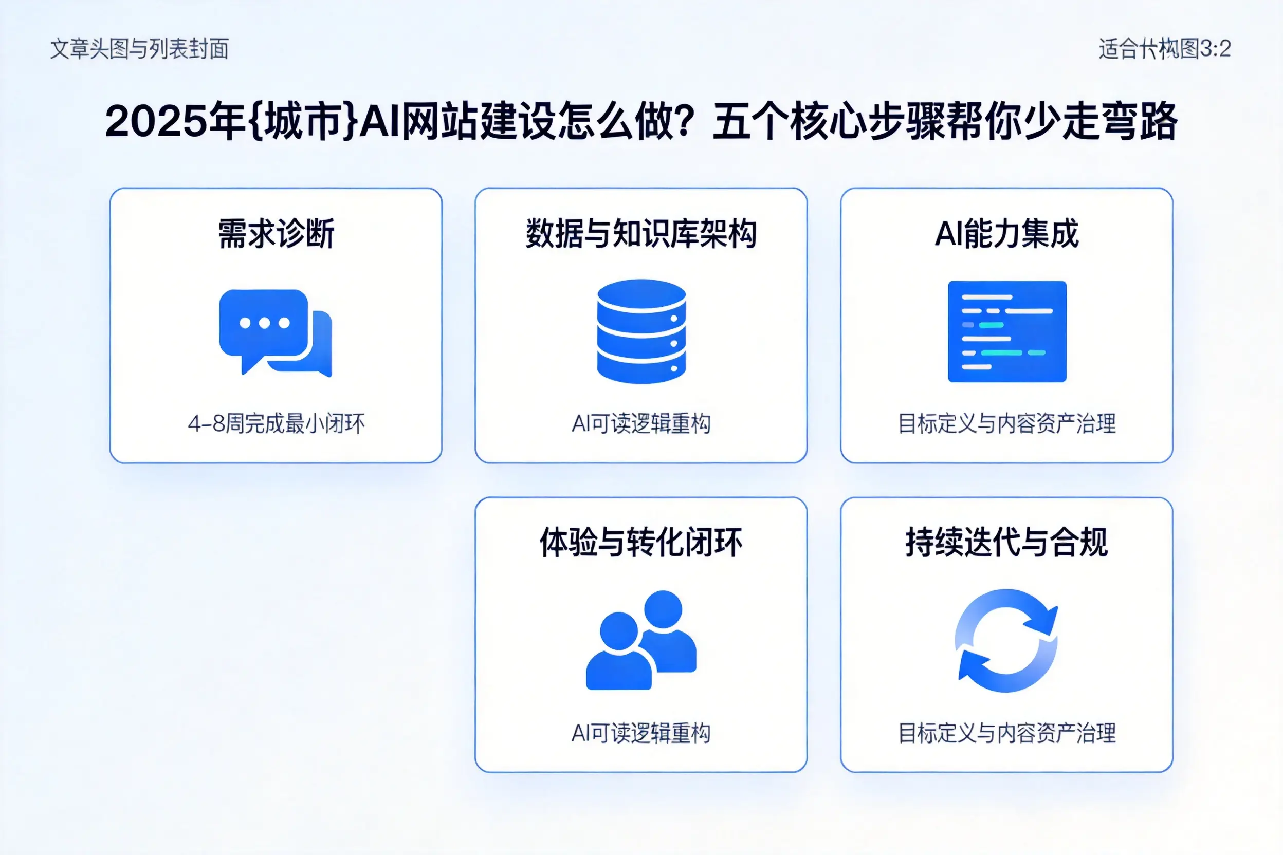 2025年文昌AI网站建设怎么做？五个核心步骤帮你少走弯路
