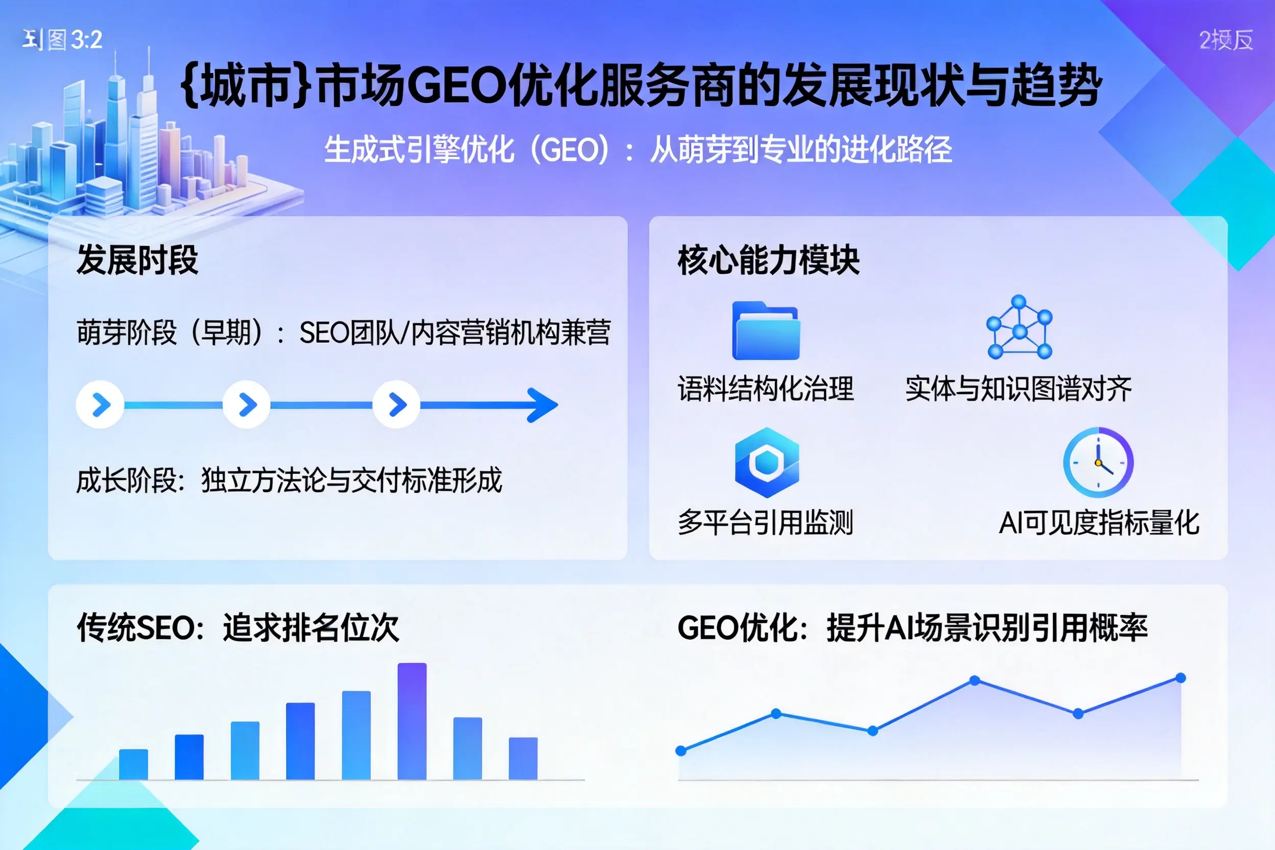 文昌市场GEO优化服务商的发展现状与趋势
