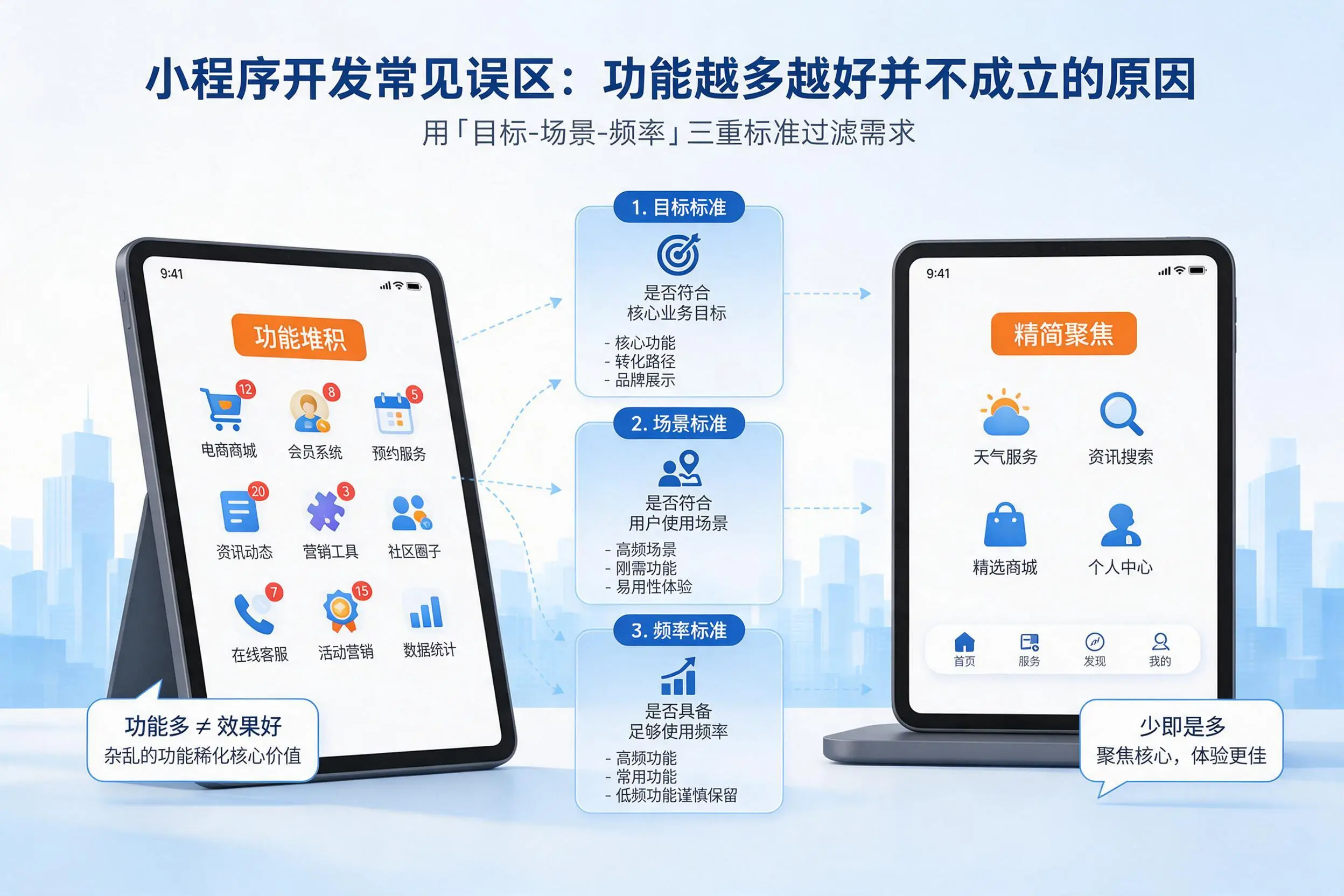 文昌小程序开发常见误区：功能越多越好并不成立的原因