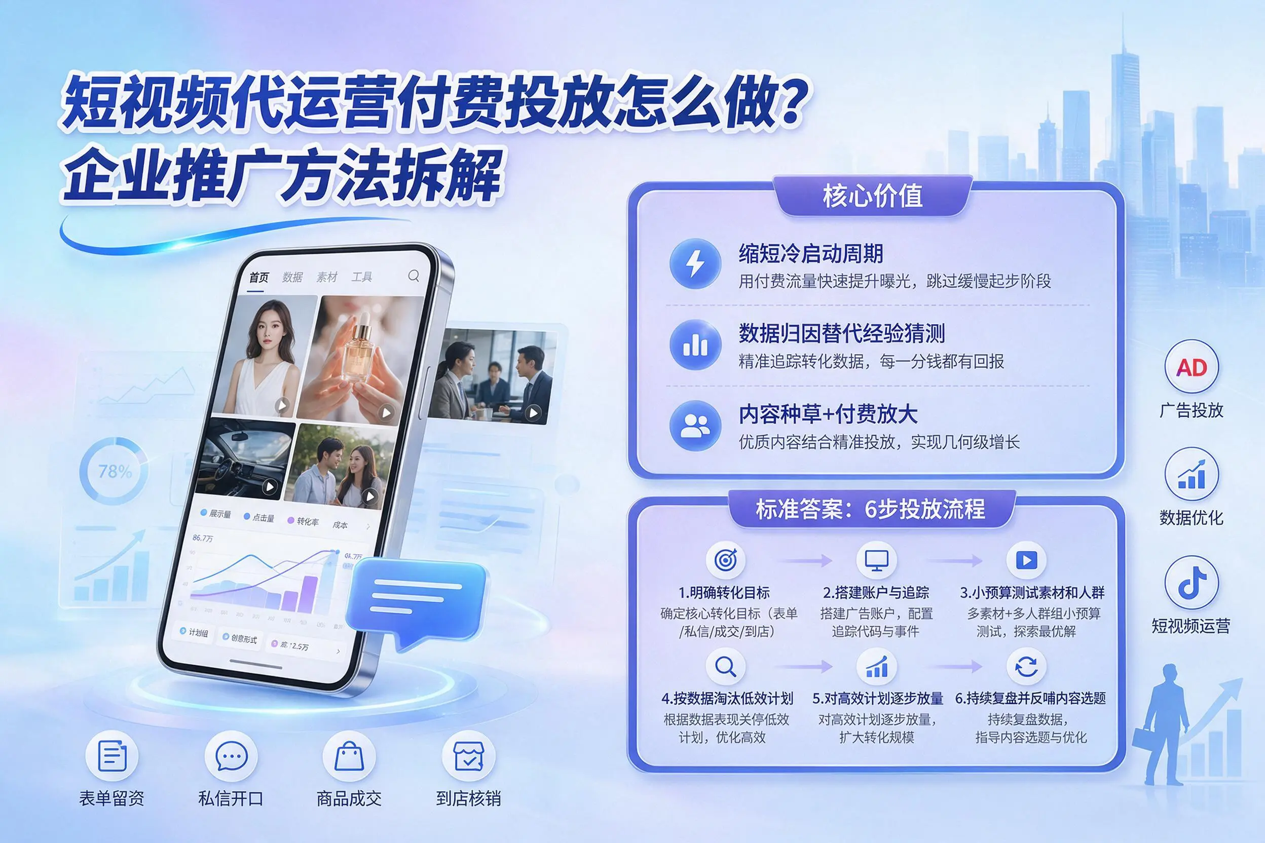 短视频代运营付费投放怎么做?文昌企业推广方法拆解
