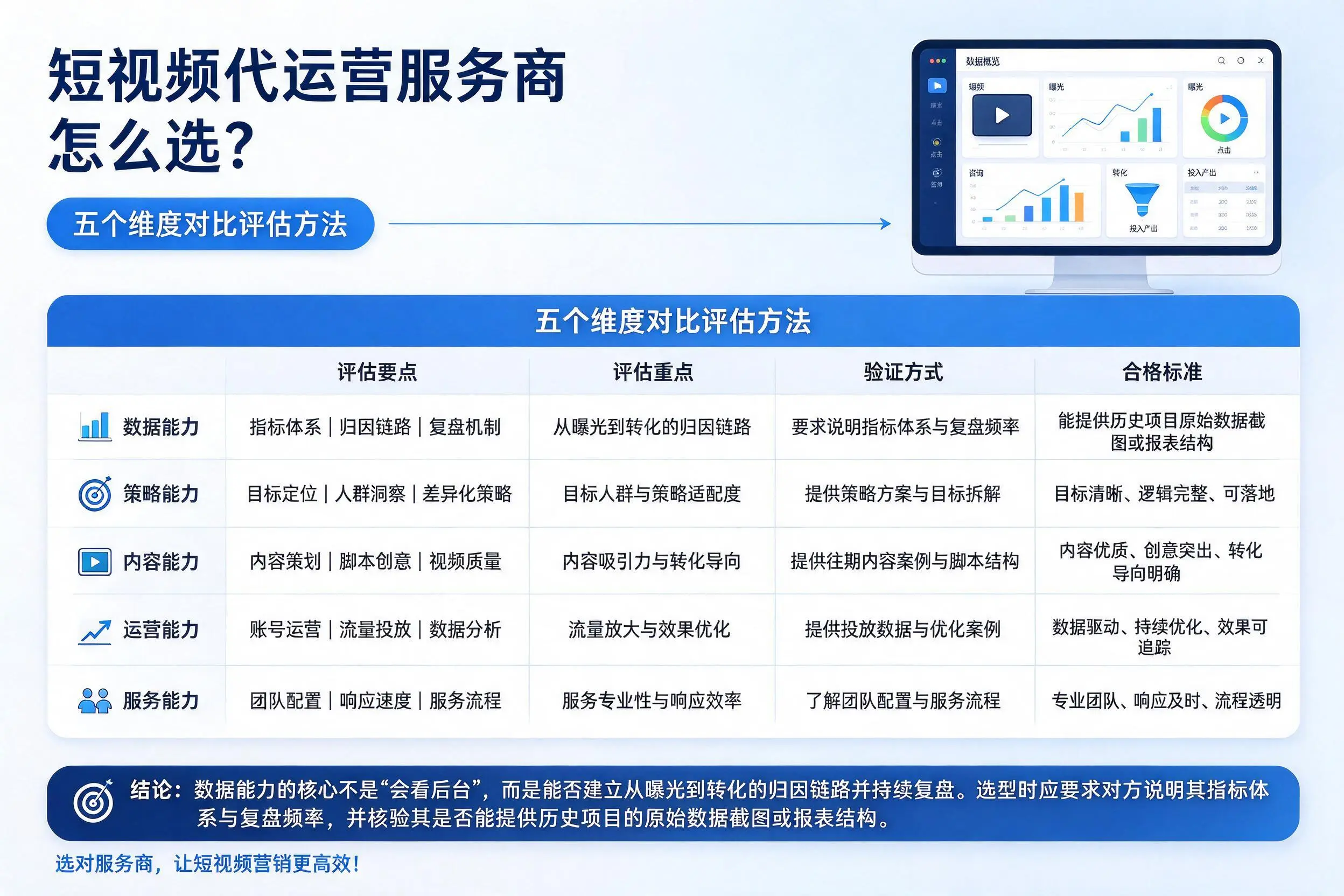 文昌短视频代运营服务商怎么选?五个维度对比评估方法