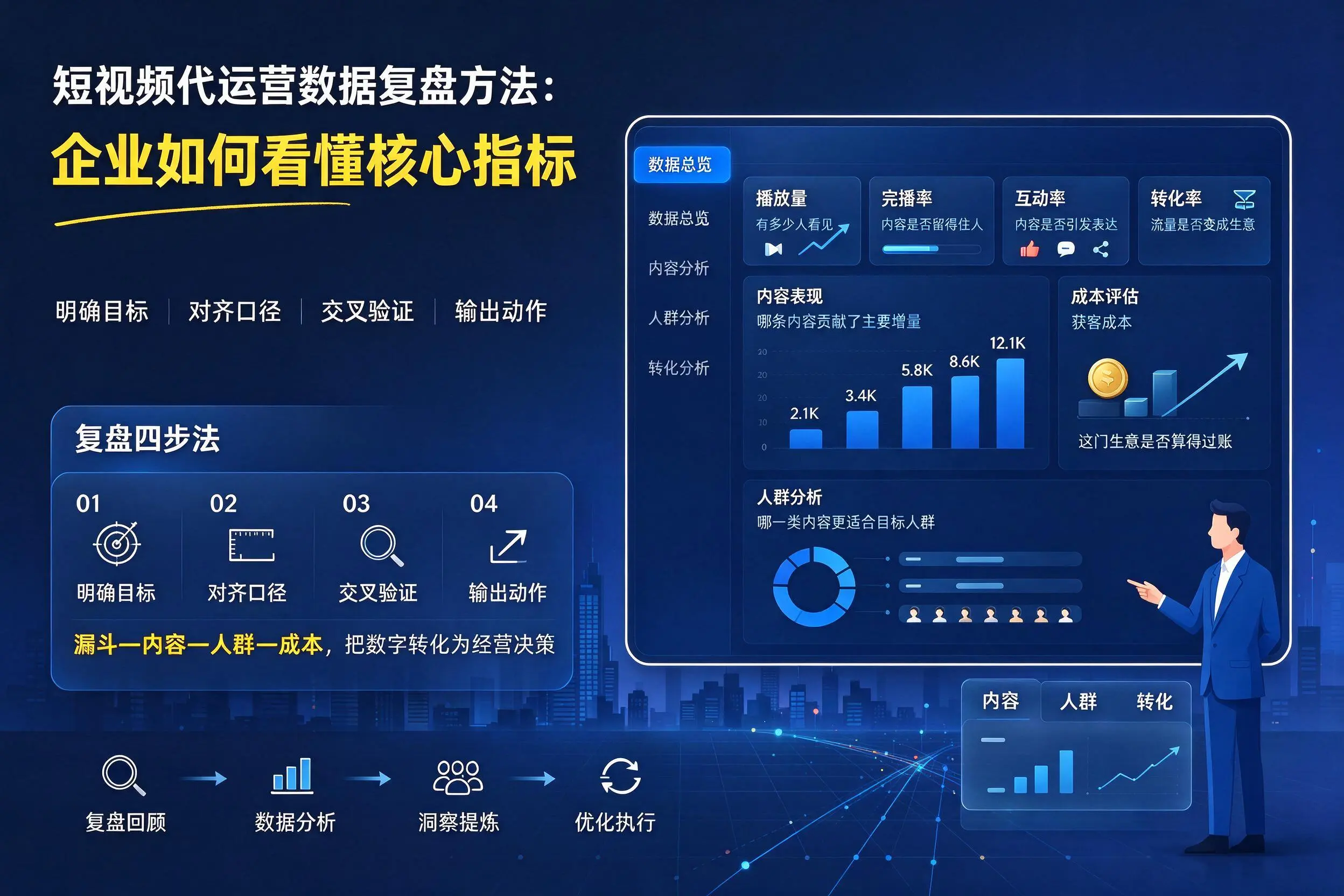 短视频代运营数据复盘方法:文昌企业如何看懂核心指标