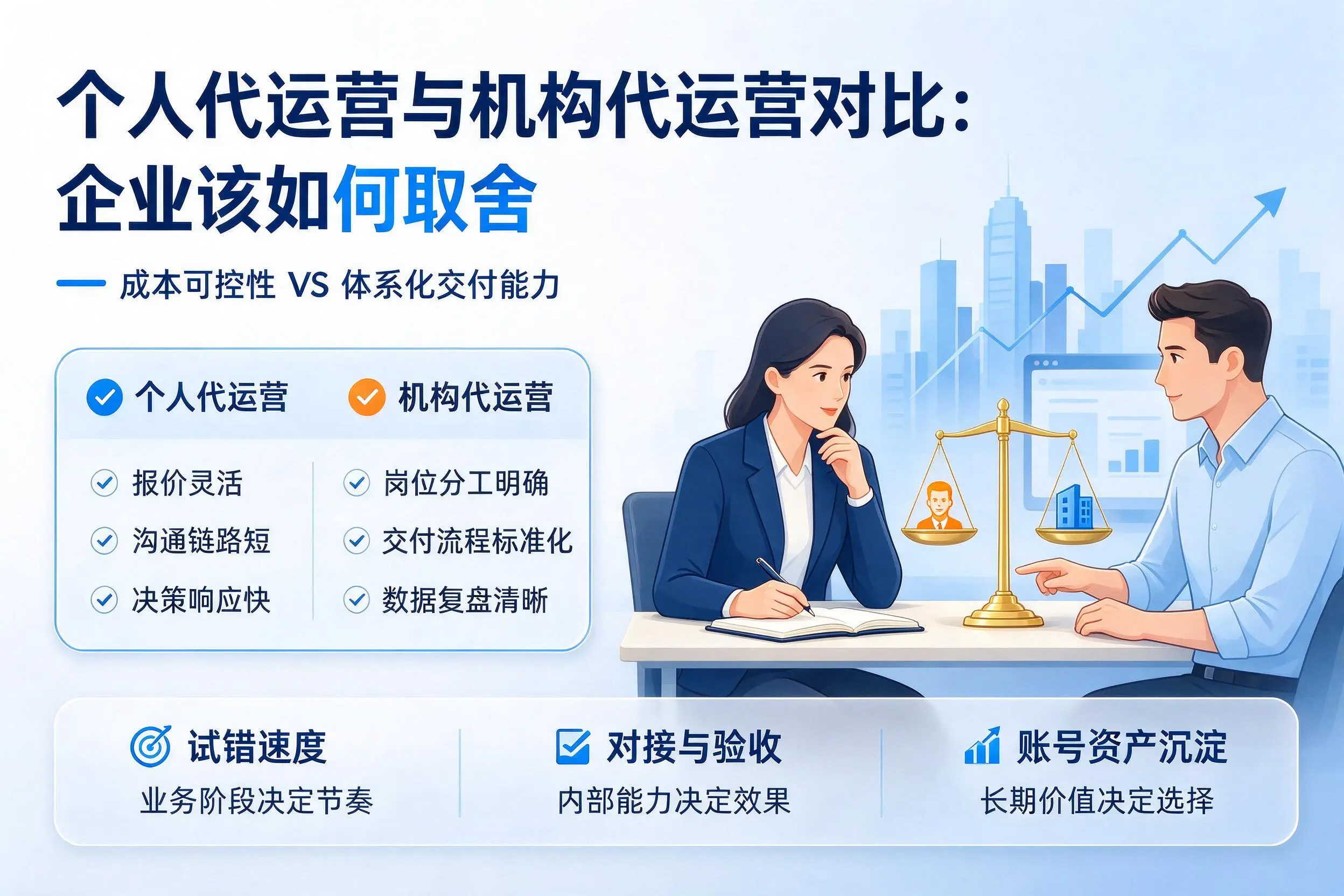 个人代运营与机构代运营对比：文昌企业该如何取舍