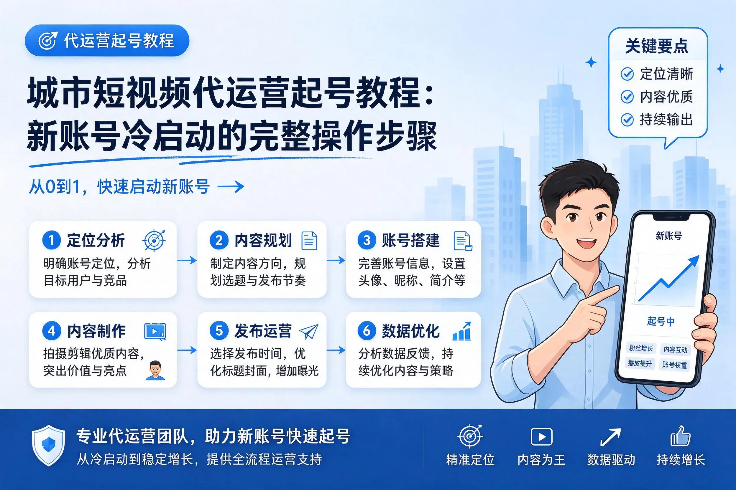 文昌短视频代运营起号教程：新账号冷启动的完整操作步骤
