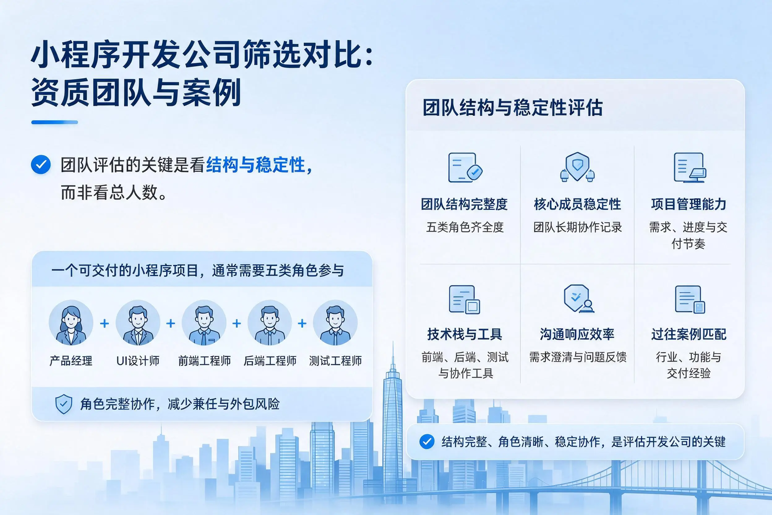 文昌小程序开发公司筛选对比:资质团队与案例
