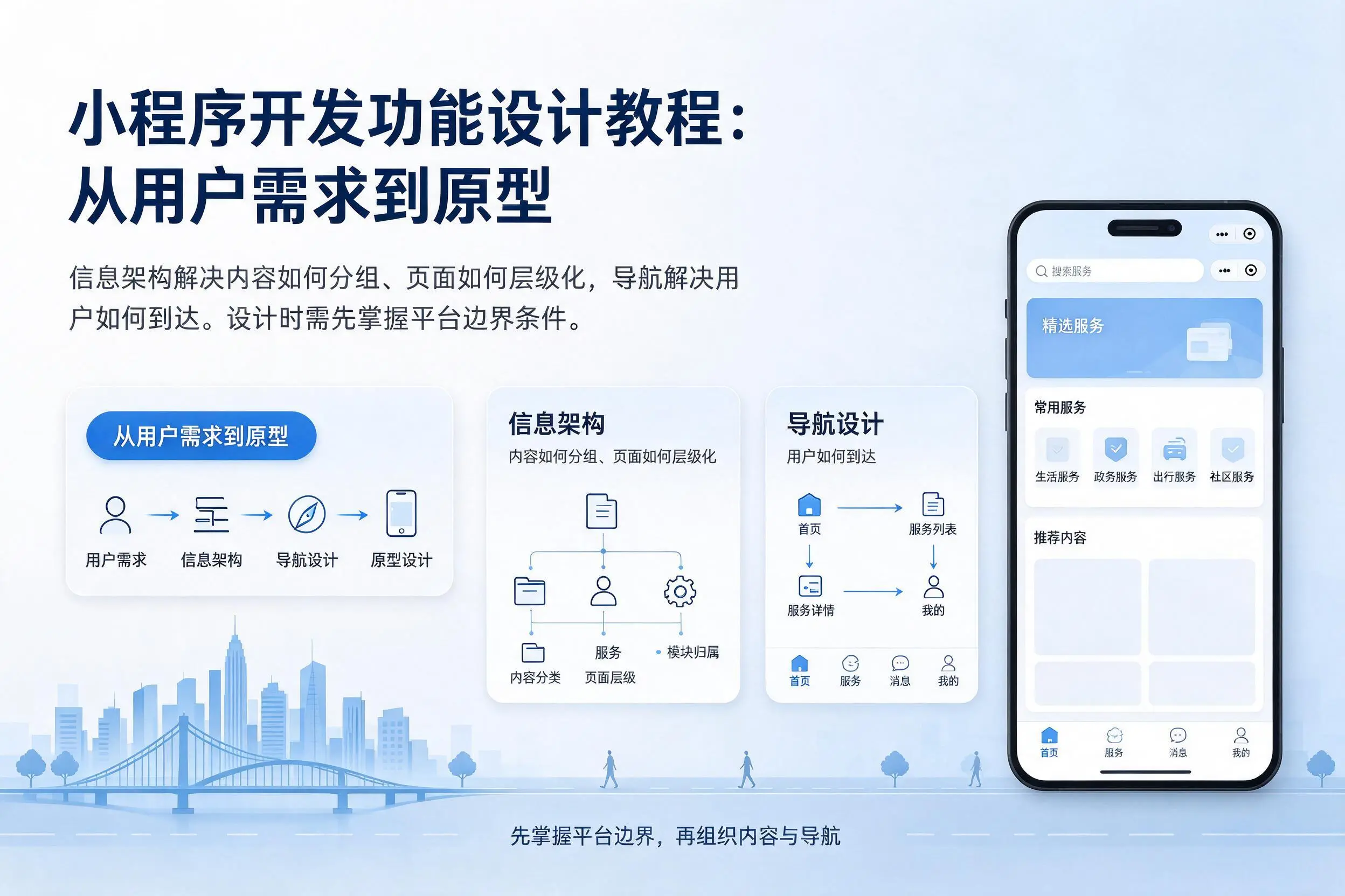 文昌小程序开发功能设计教程:从用户需求到原型
