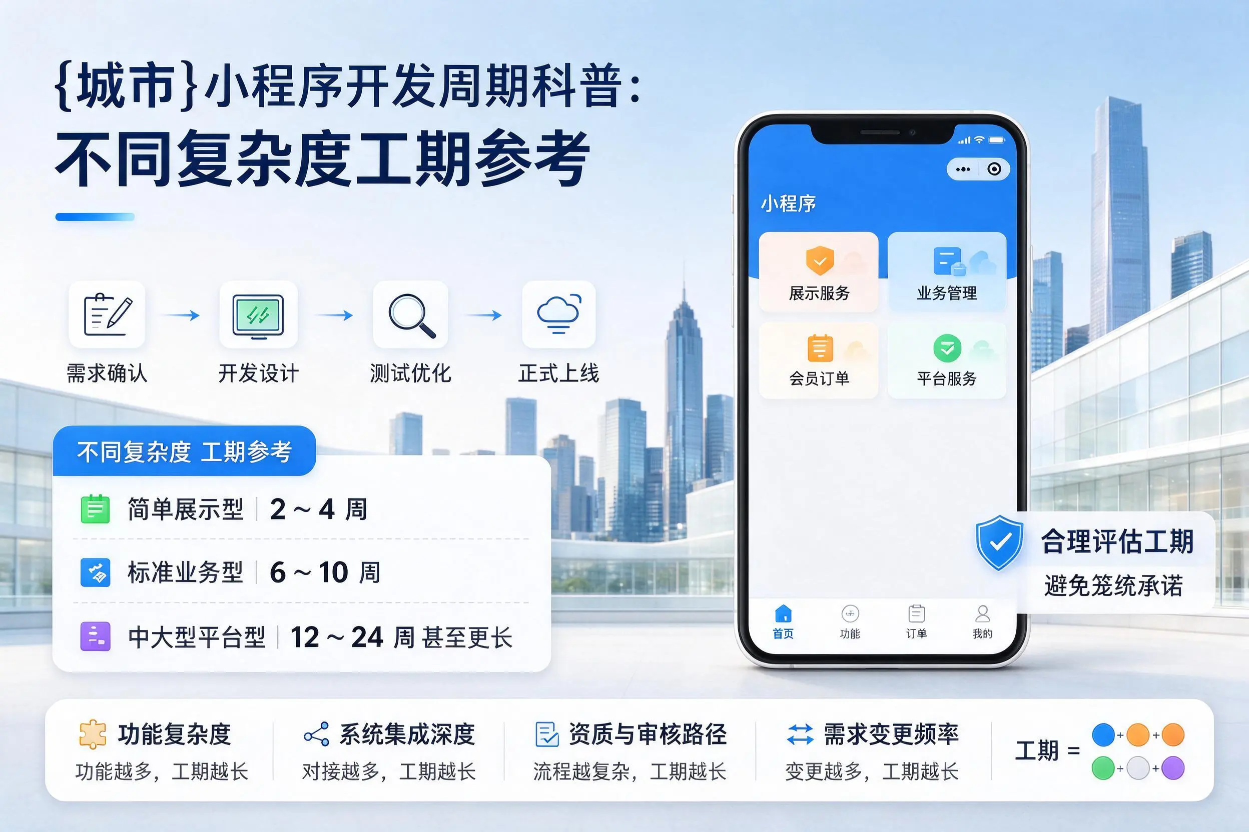 文昌小程序开发周期科普：不同复杂度工期参考
