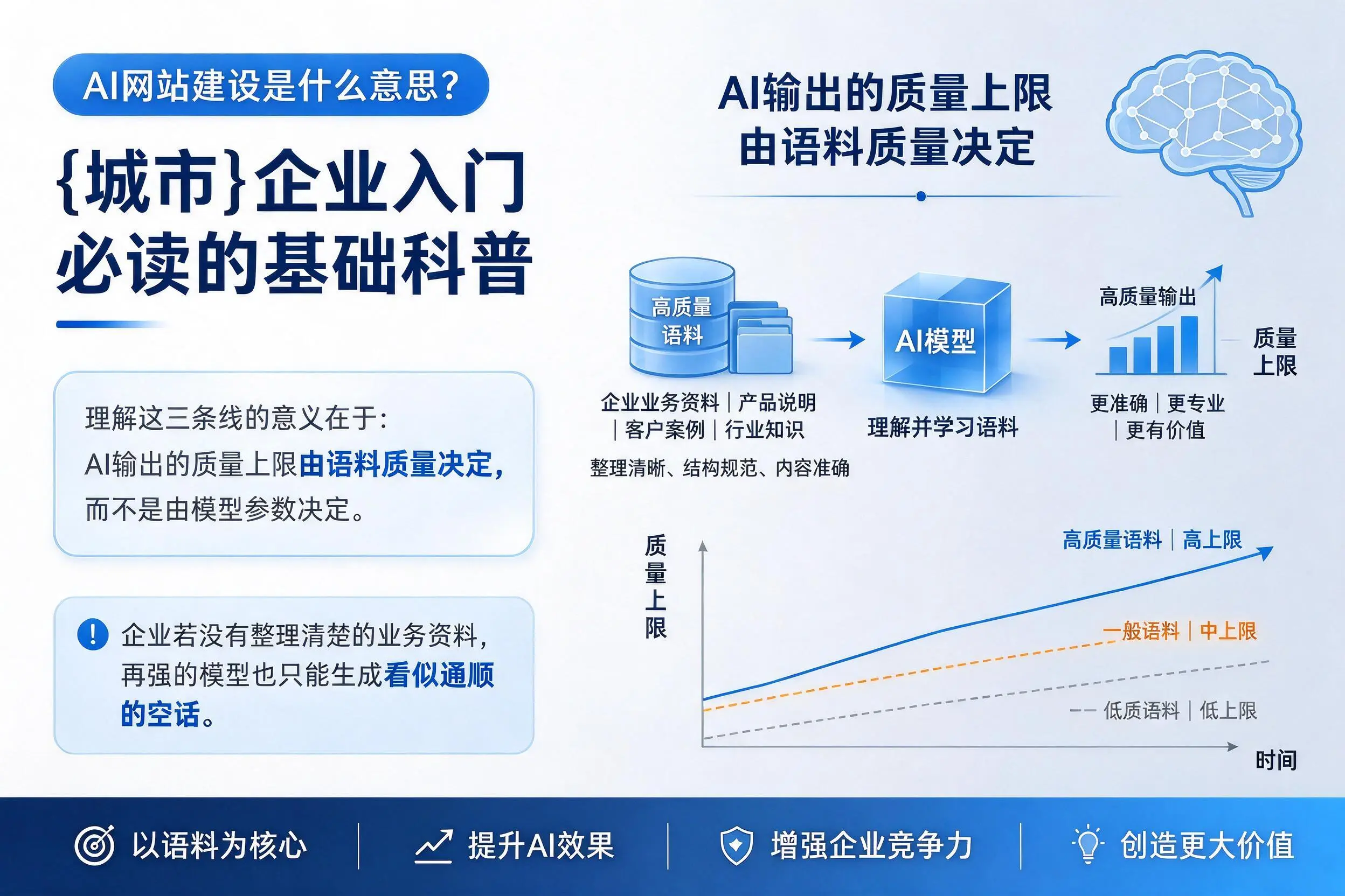 AI网站建设是什么意思?文昌企业入门必读的基础科普