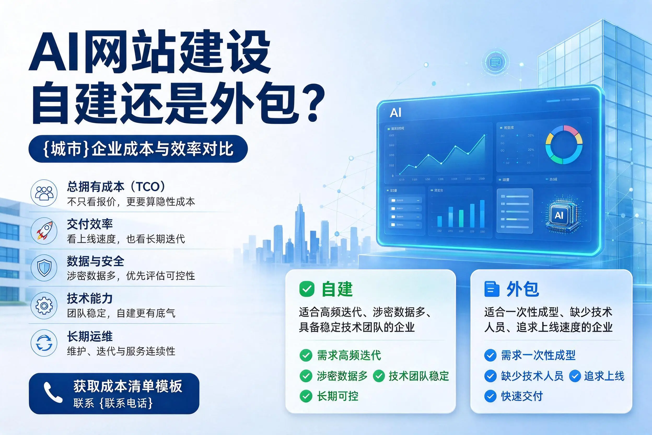 AI网站建设自建还是外包?文昌企业成本与效率对比