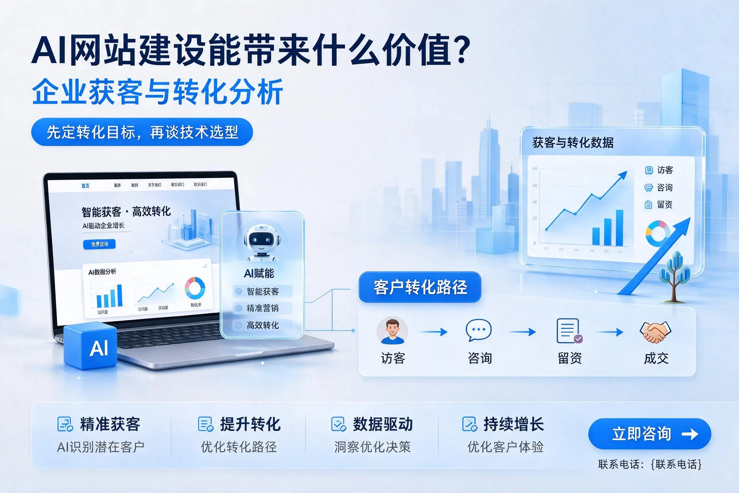 AI网站建设能带来什么价值?文昌企业获客与转化分析