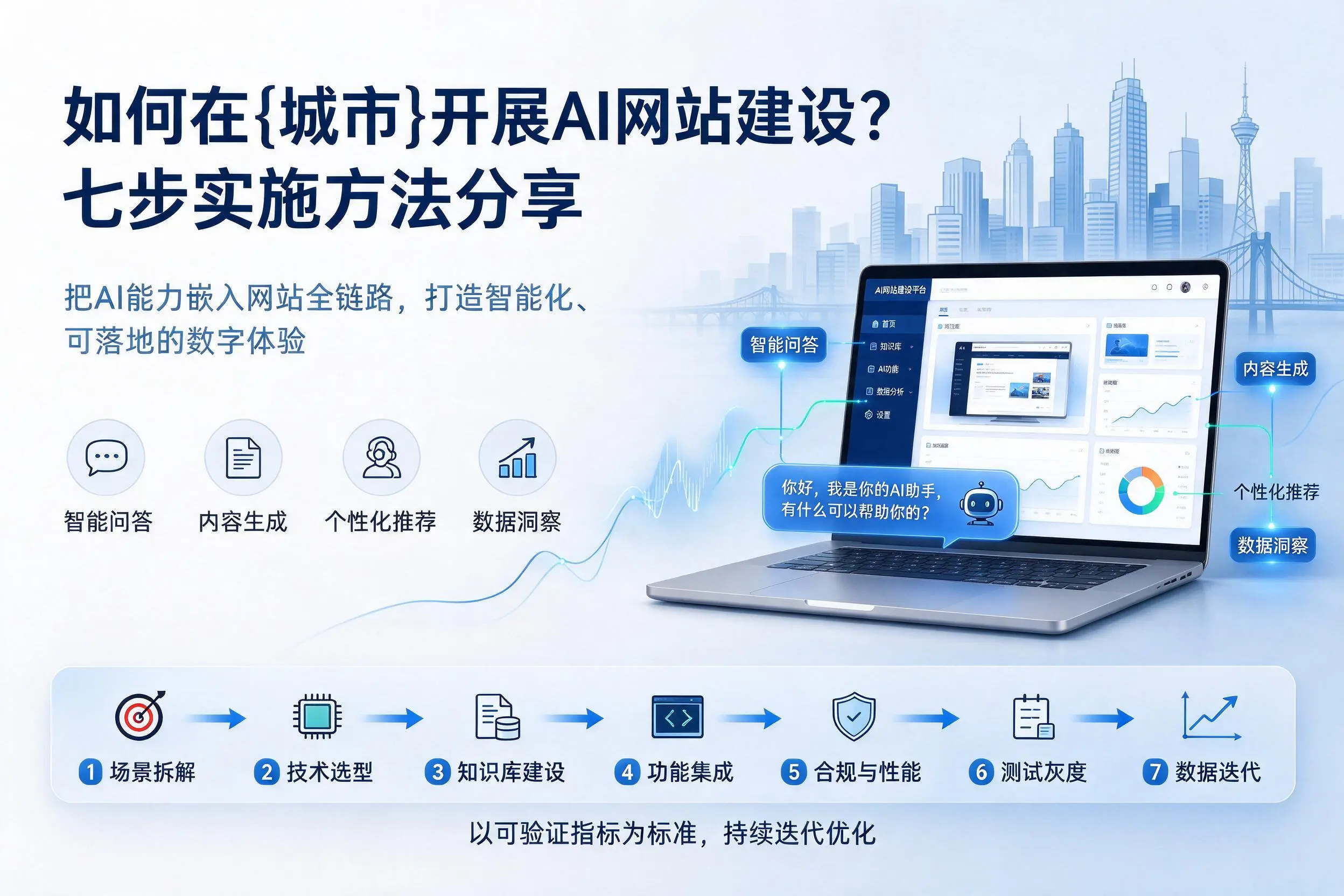如何在文昌开展AI网站建设？七步实施方法分享