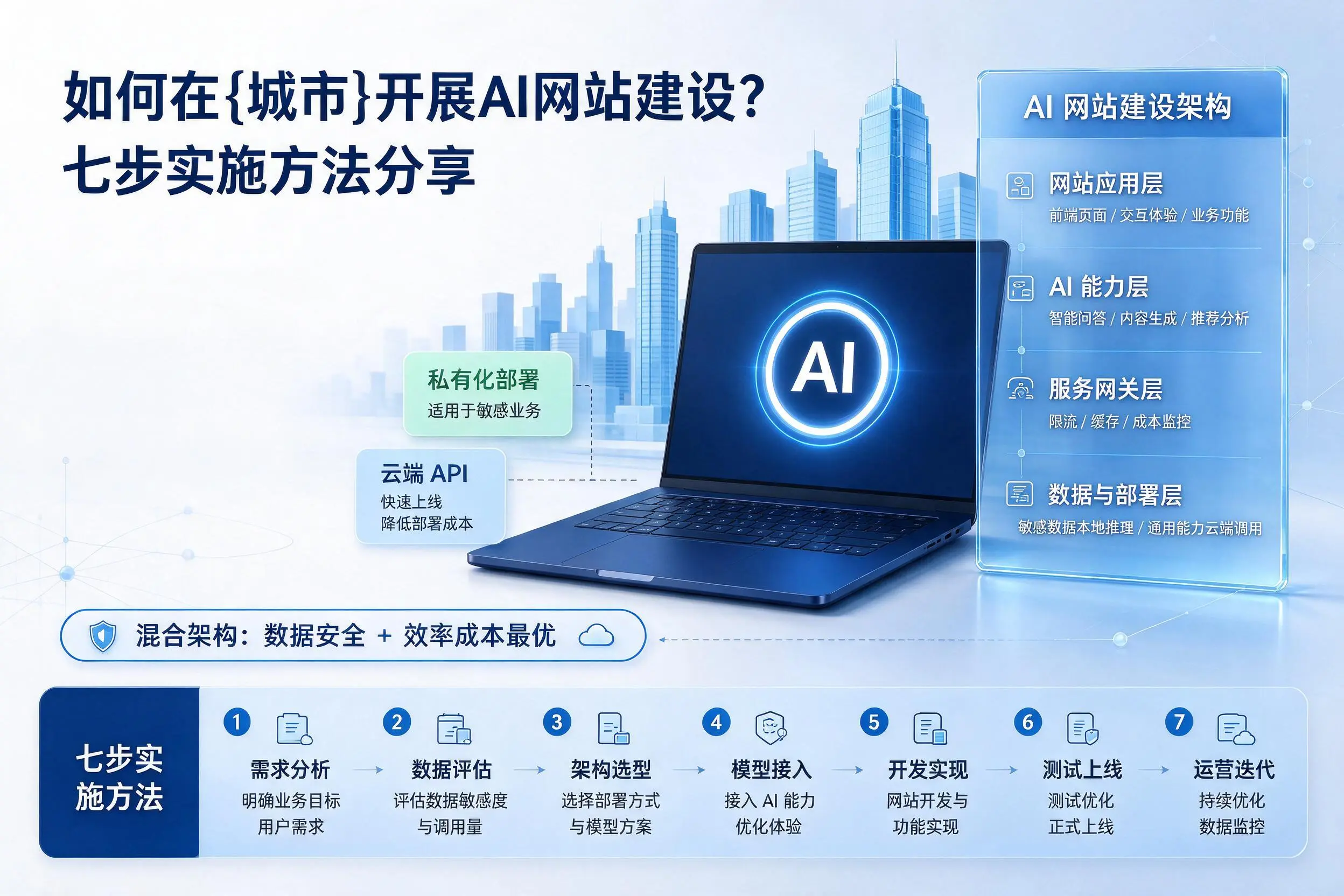 如何在文昌开展AI网站建设？七步实施方法分享