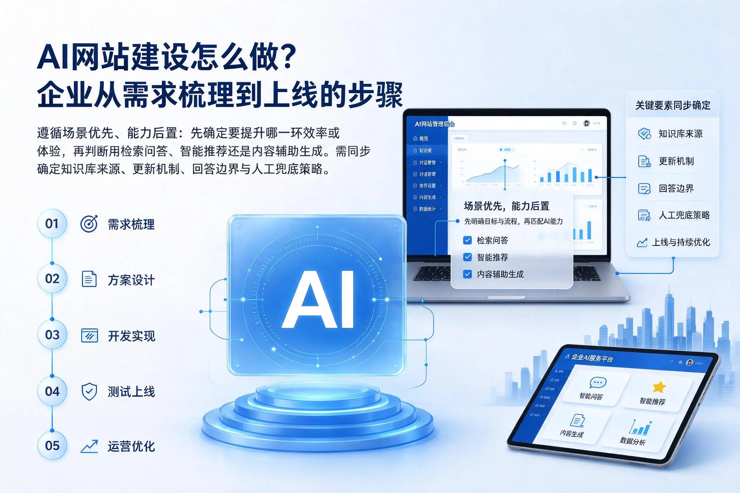 AI网站建设怎么做？文昌企业从需求梳理到上线的步骤
