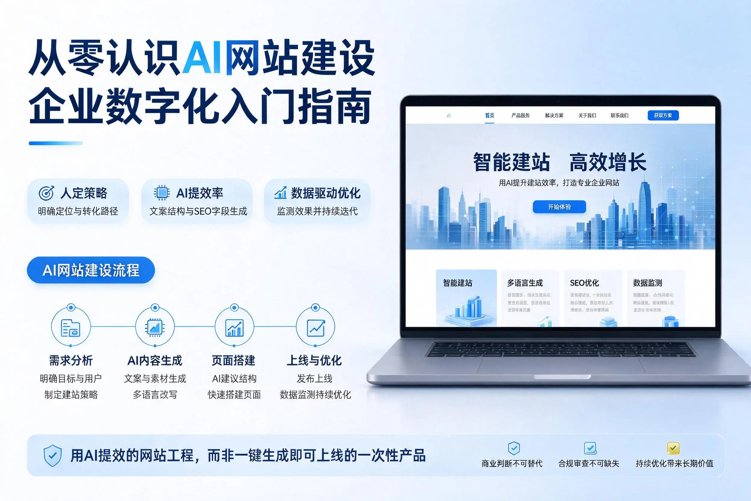 从零认识AI网站建设，文昌企业数字化入门指南