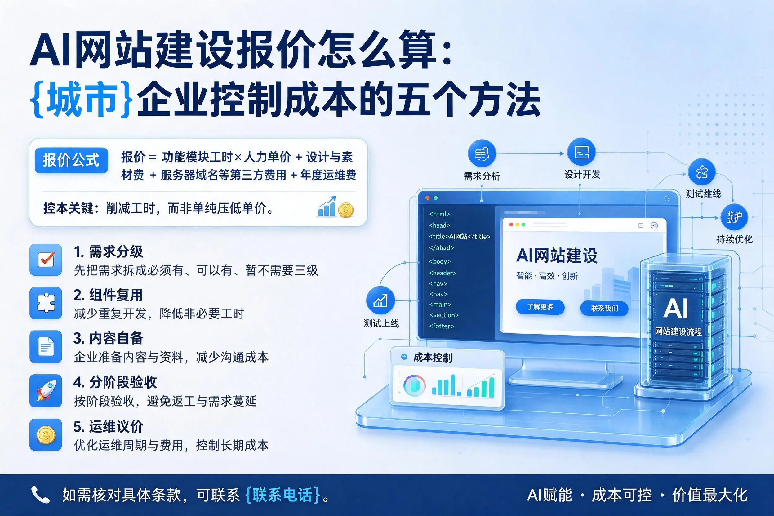 AI网站建设报价怎么算：文昌企业控制成本的五个方法