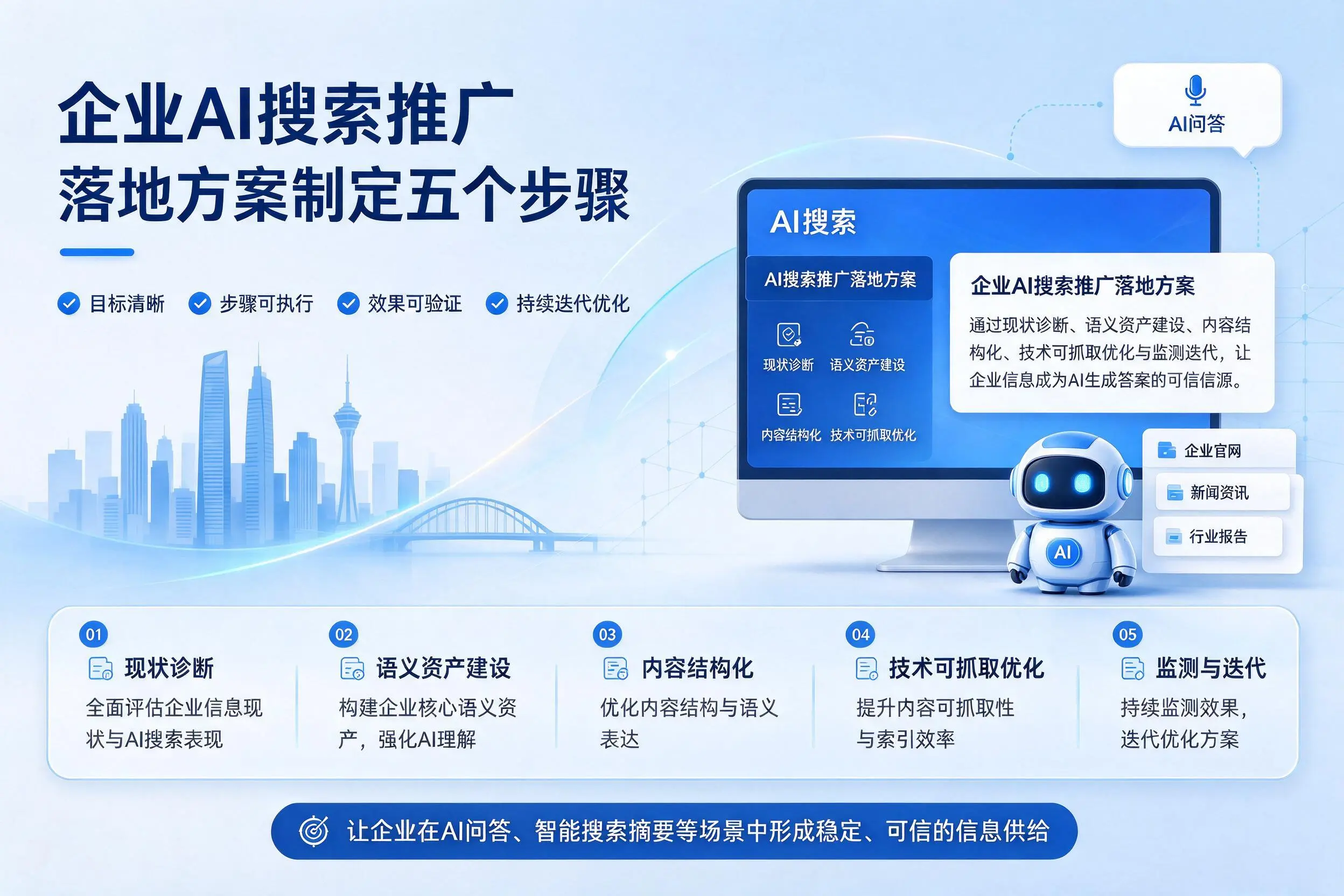 文昌企业AI搜索推广落地方案制定五个步骤