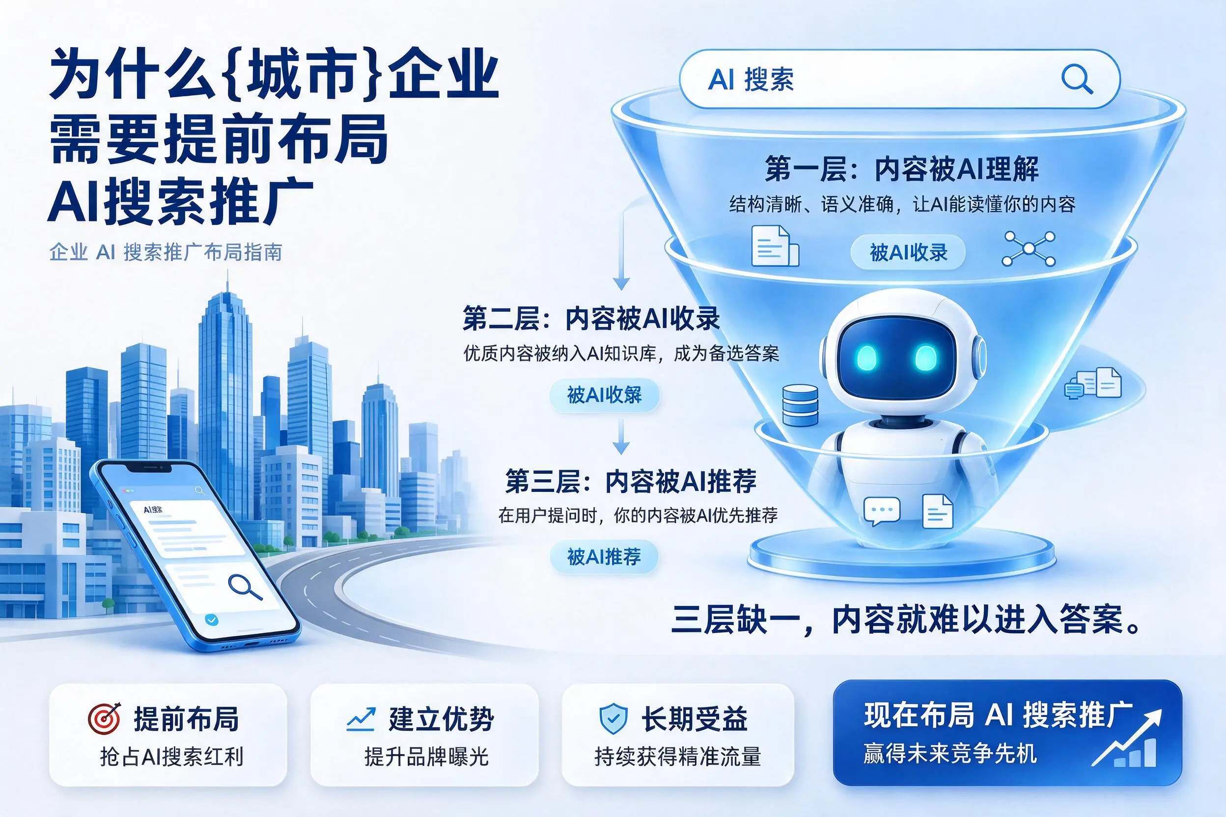 为什么文昌企业需要提前布局AI搜索推广