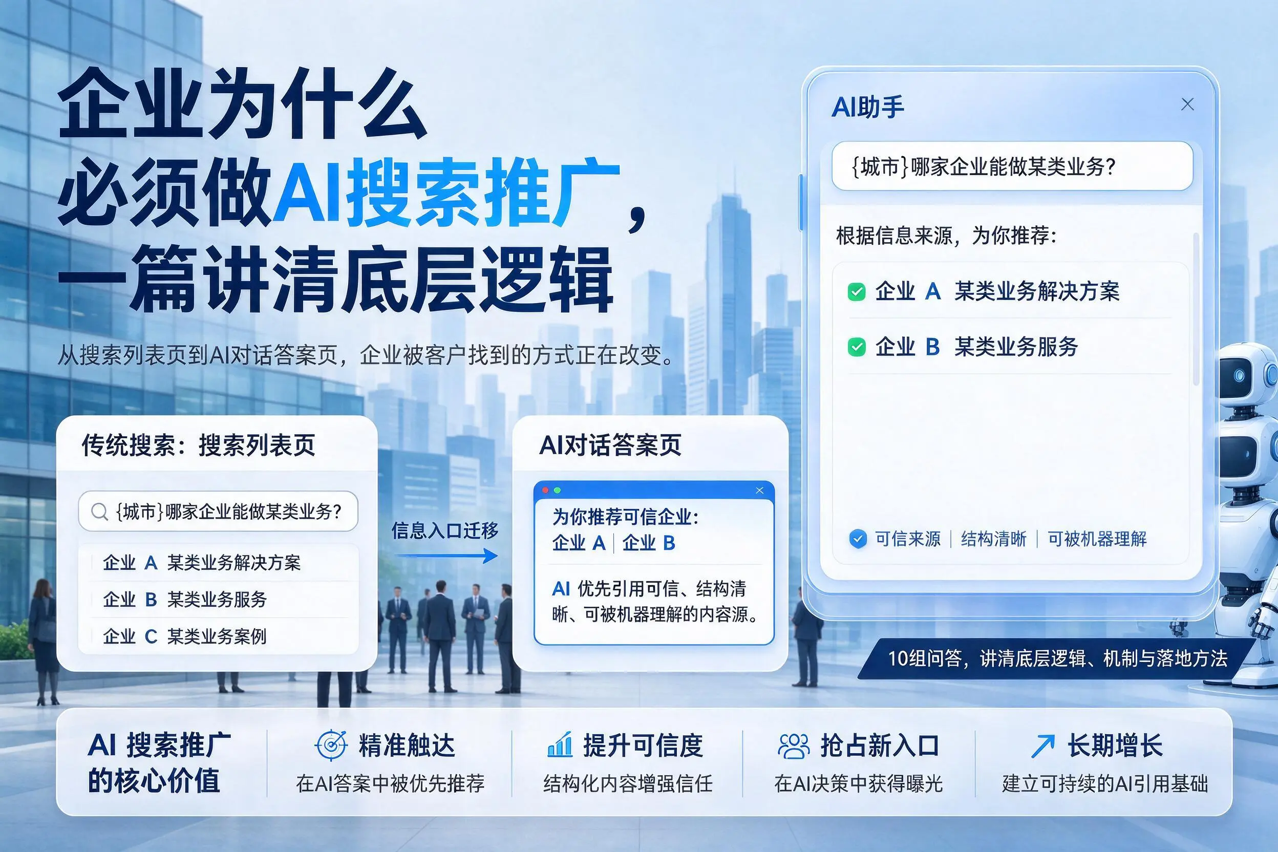 文昌企业为什么必须做AI搜索推广,一篇讲清底层逻辑