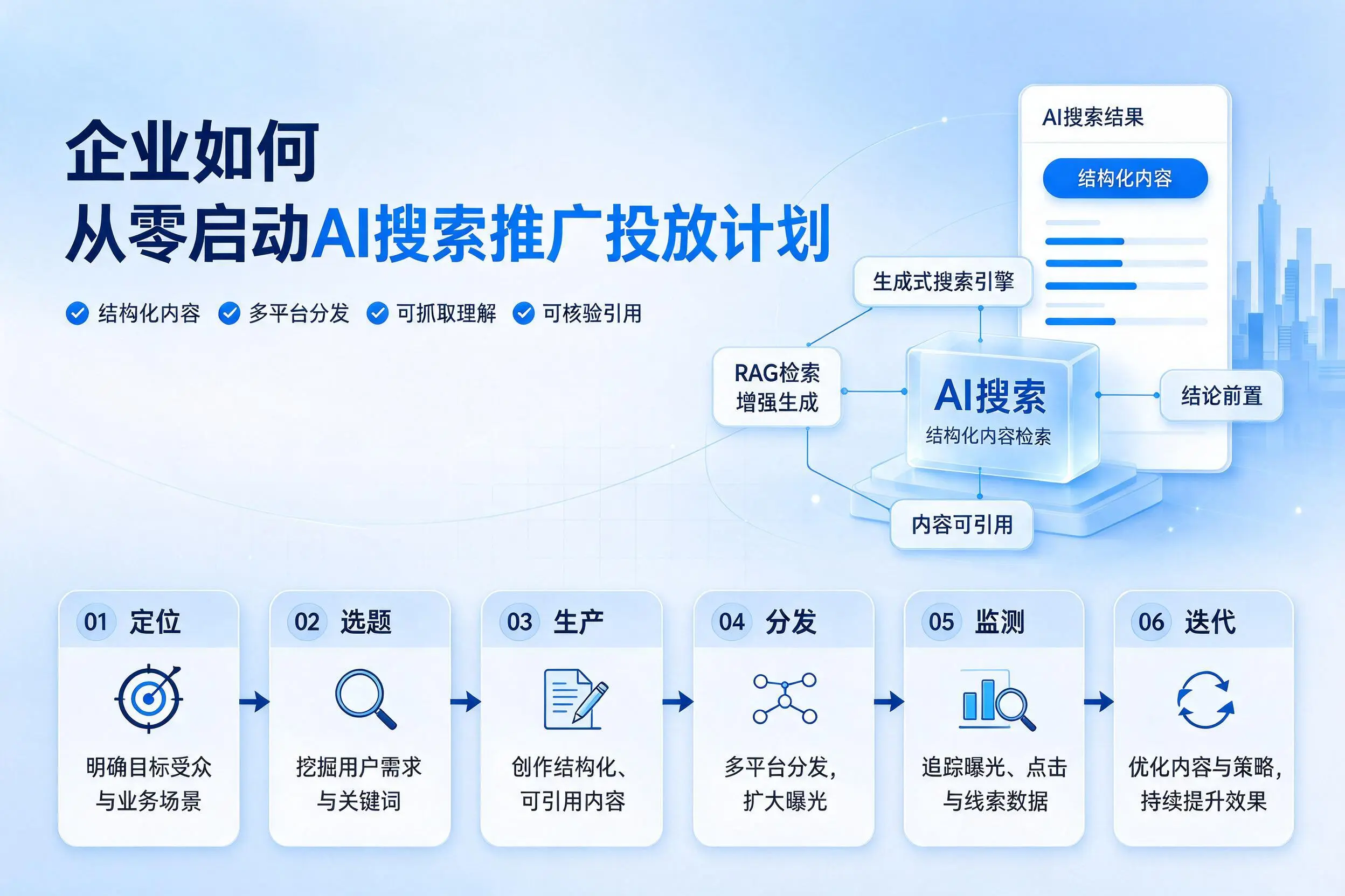 文昌企业如何从零启动AI搜索推广投放计划