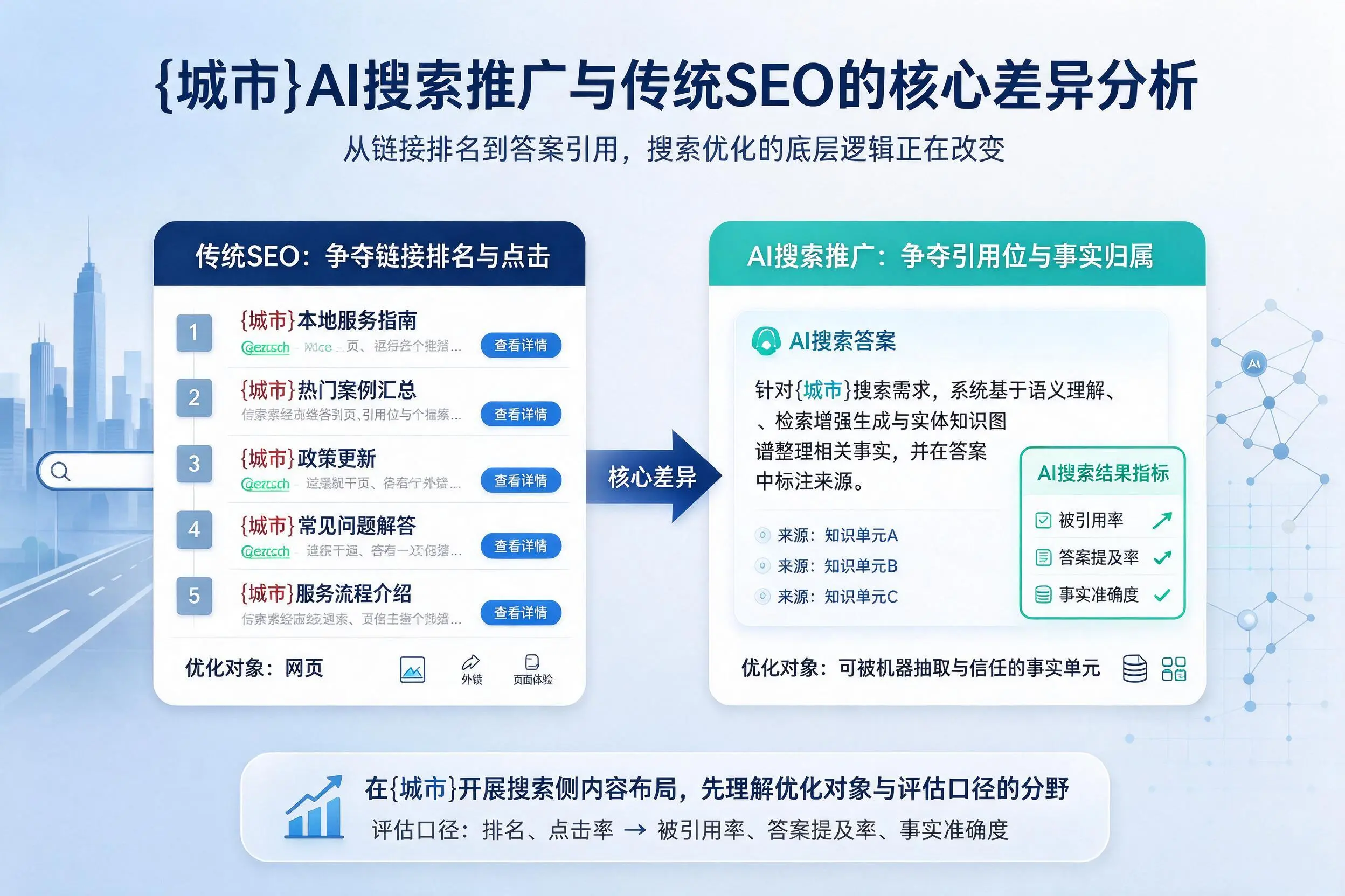 文昌AI搜索推广与传统SEO的核心差异分析